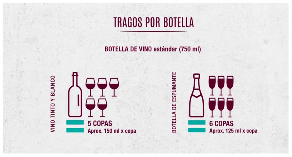 ¿Cómo elegir y calcular el licor para tu reunión? ¡Hazlo fácil!