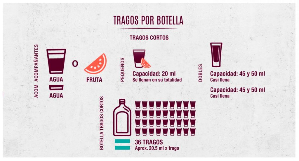 ¿Cómo elegir y calcular el licor para tu reunión? ¡Hazlo fácil!