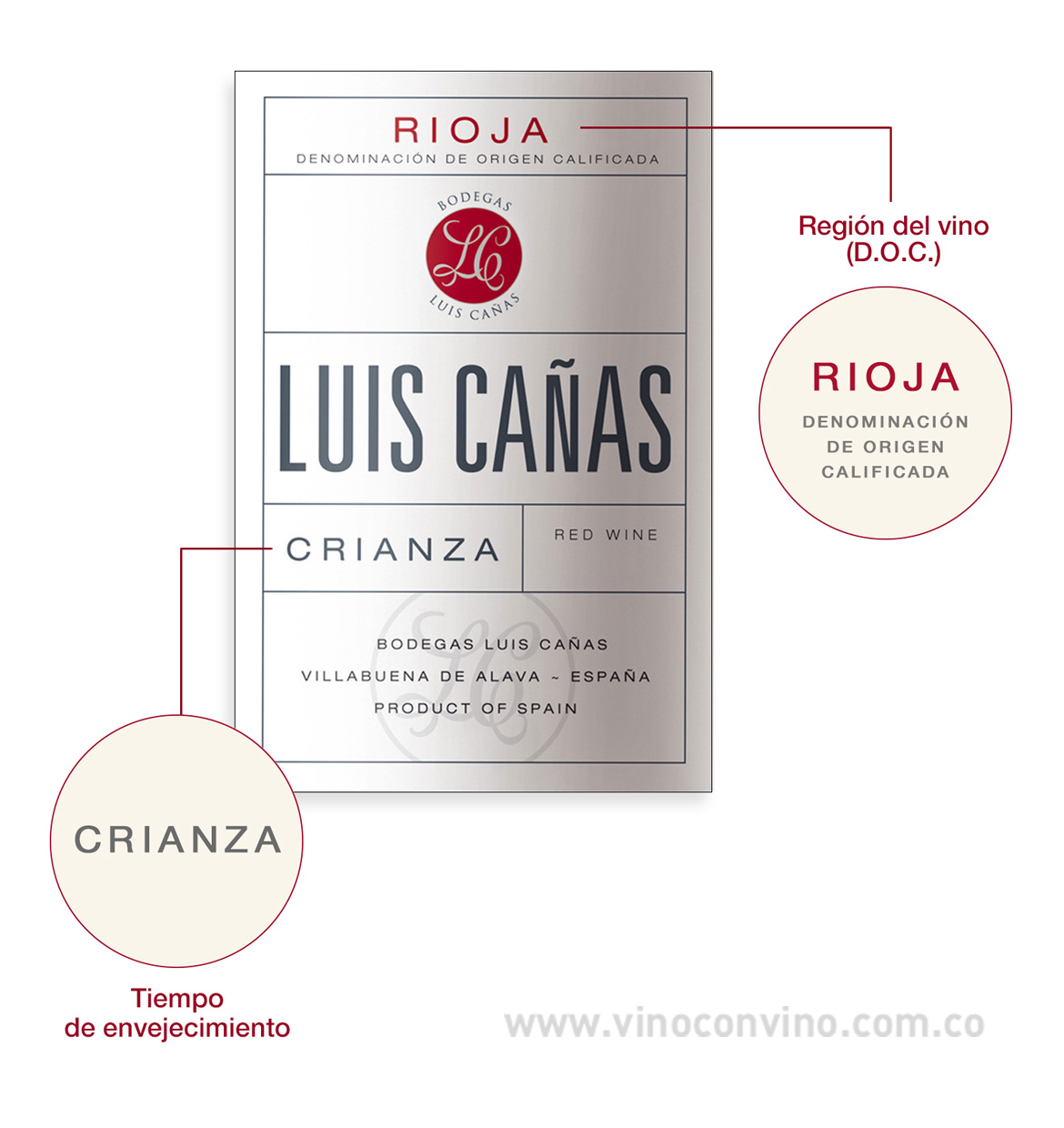 Etiqueta vino Luis Cañas