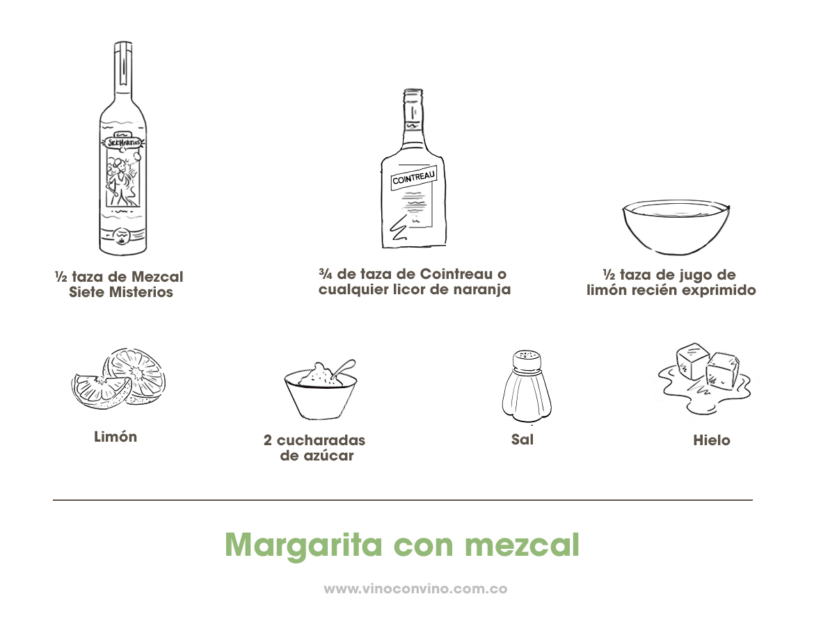 Receta Margarita con Mezcal.