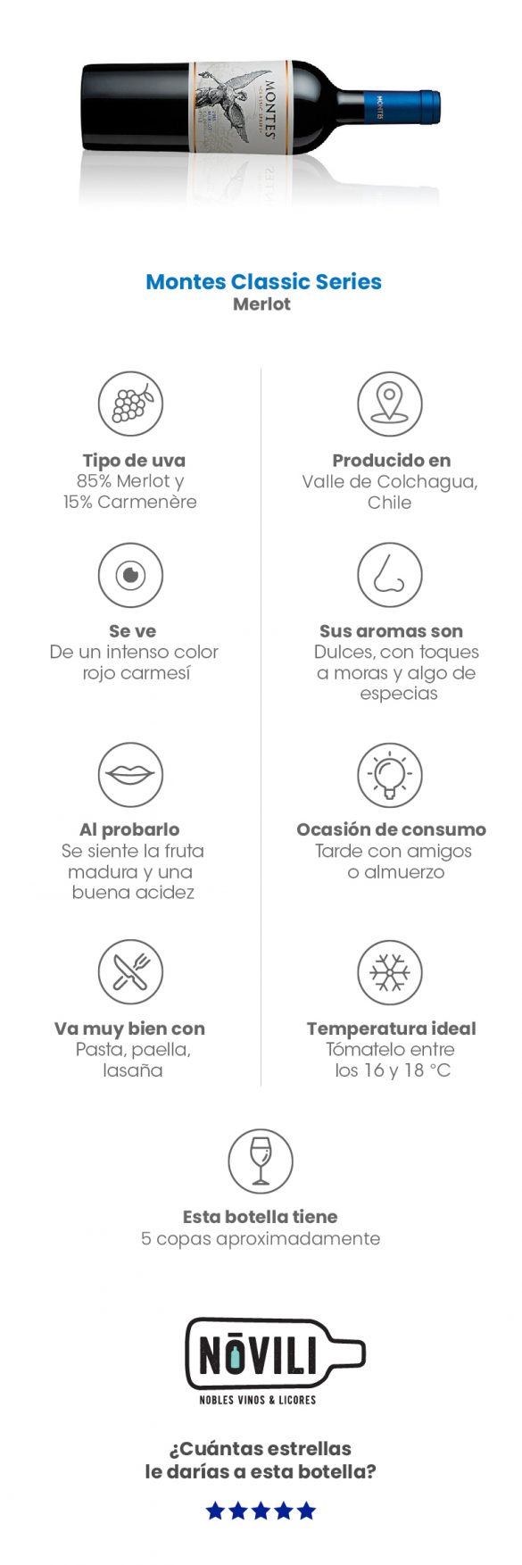 Vinos merlot navegando por el nuevo mundo del vino