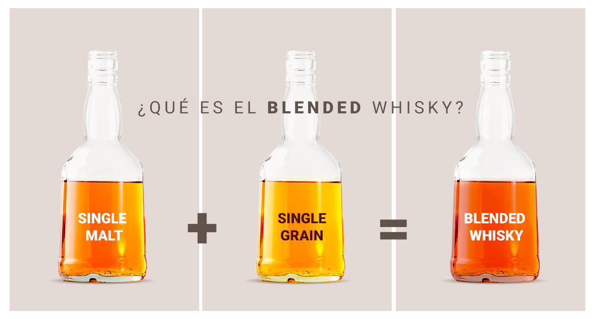 ¿Qué es un blended whisky?