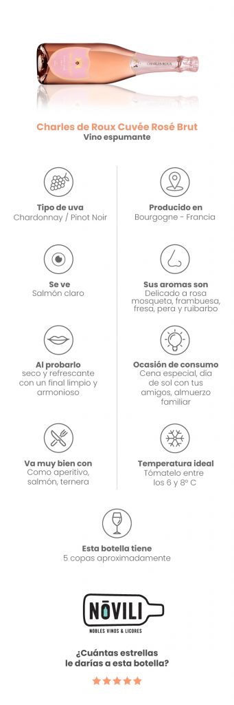 ¿Qué regalar a una mujer? 3 datos que quizá no conocías