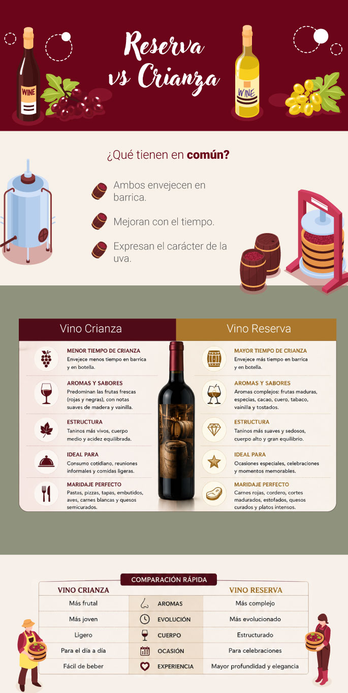 vino reserva